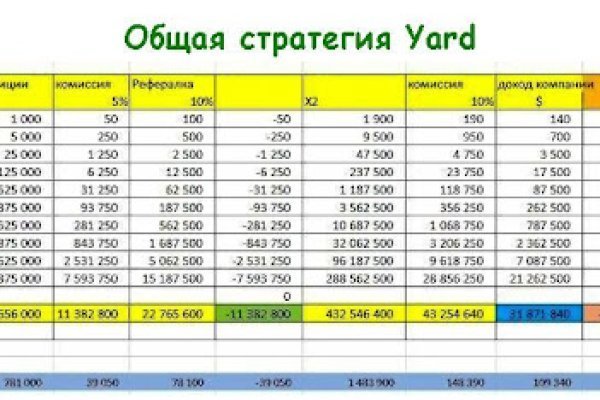 Кракен актуальные
