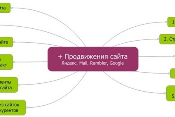 Кракен тор store
